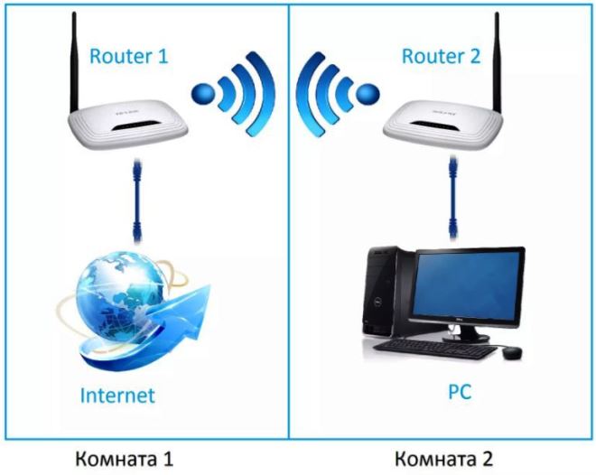 Как настроить роутер интерсвязь