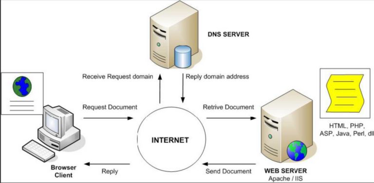 Dns сервер обнаружил критическую ошибку active directory