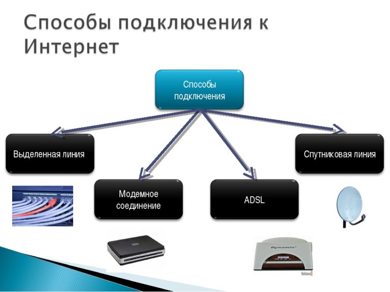 Стоит ли проводить оптоволокно от ростелеком в дом