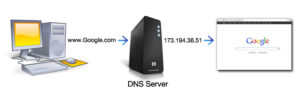 Принцип работы DNS-сервера