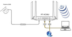 Схема подключения RT-AC58U