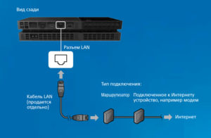 Подключение кабеля LAN