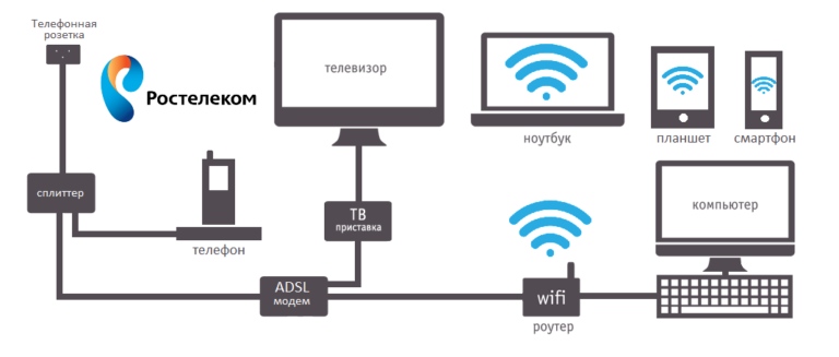 Через adsl соединение передали файл размером 375