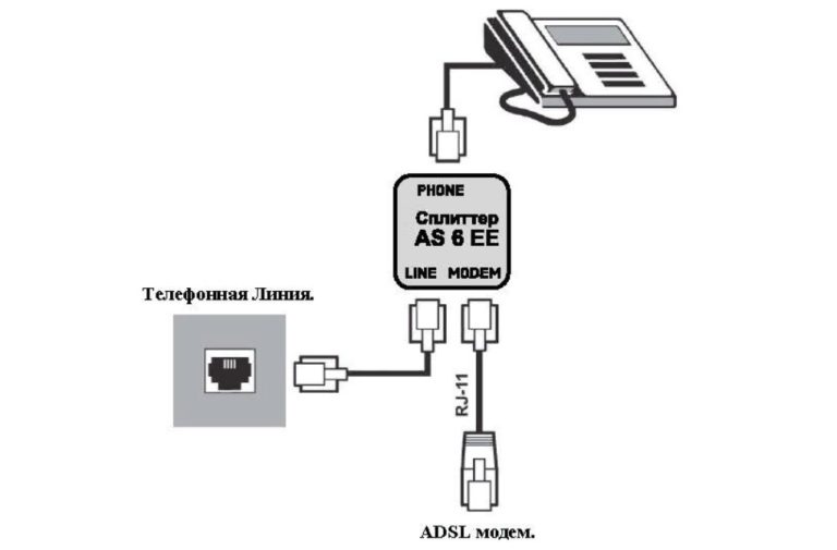 ADSL сплиттер: для чего нужен, варианты подключения, особенности и ...