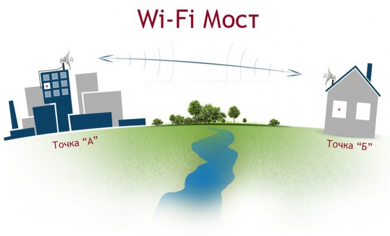Wi-Fi антенны дальнего действия на 1, 2, 5, 10, 15 и даже 50 км