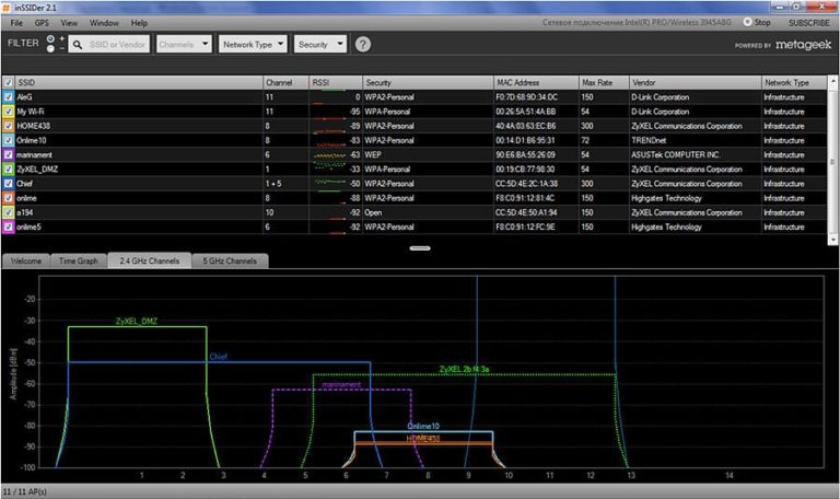 Как проверить уровень сигнала wifi на iphone