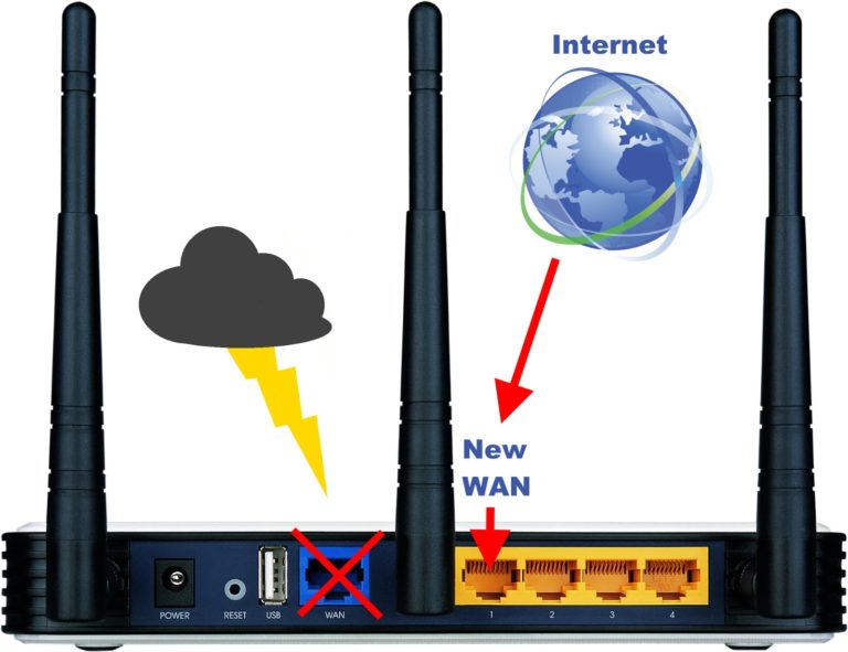 Роутер не видит nas synology