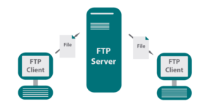 FTP протокол