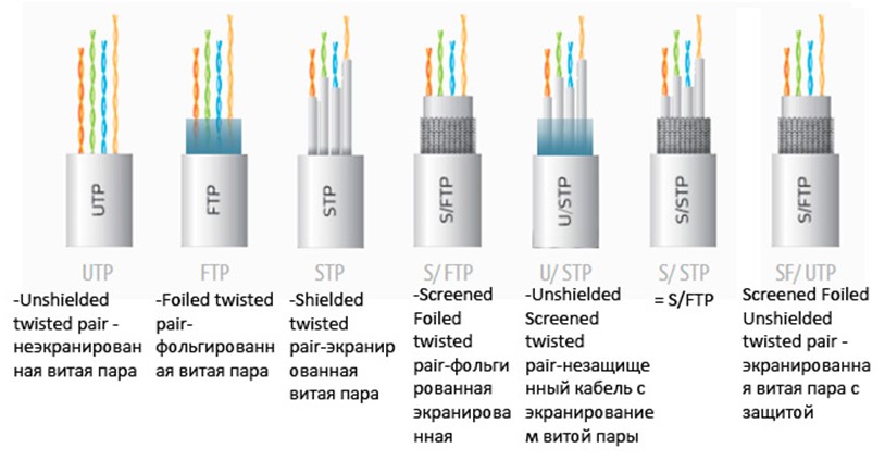 Распиновка интернет-кабеля: виды цветовых схем, разновидности кабелей и .