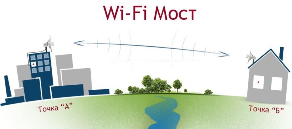 Ограничение мощности wifi в россии