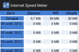  Интерфейс популярной программы Internet Speed Meter