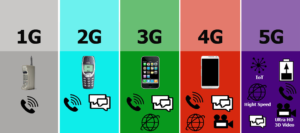 2G, 3G, 4G