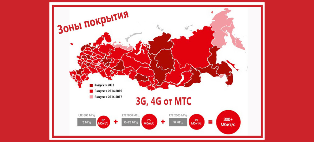 Карта покрытия мтс 4g