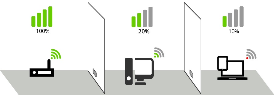 Не работает 5g wifi ростелеком